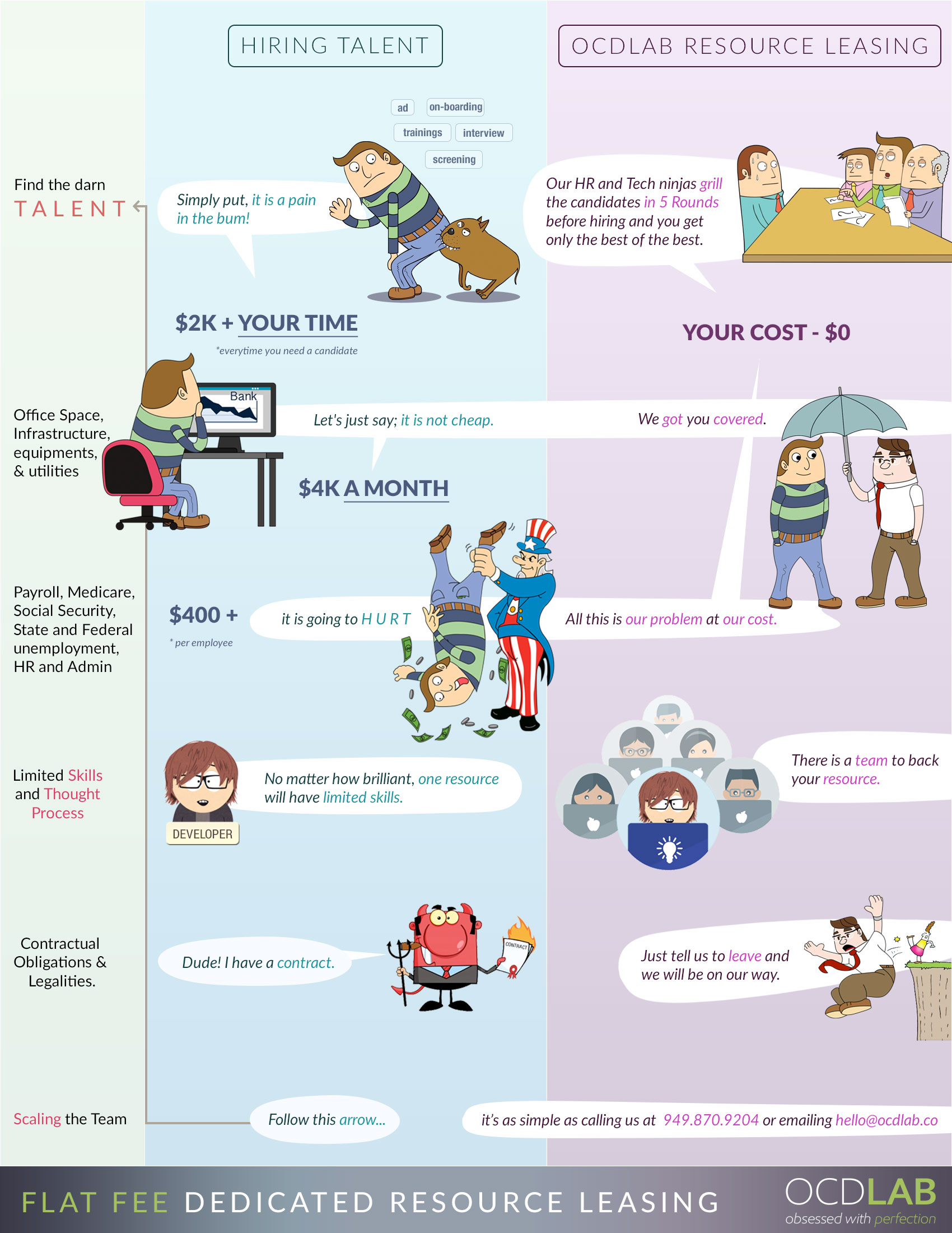 hiring-vs-ocdlab