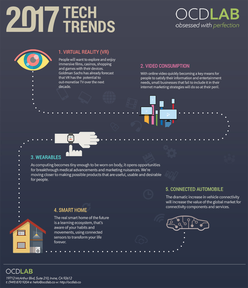 Infographic Technology Trends 2017, VR, Internet of things, SmartHome, Connected Cards, Wearable