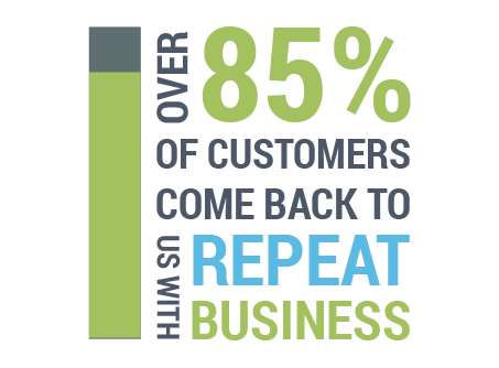 OCDLab gets 85% Repeat business Top app development agency reviews