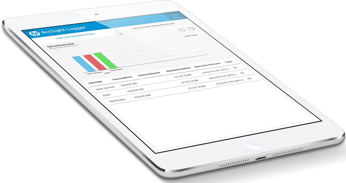 Arcsight logger Enterprise Security Solution