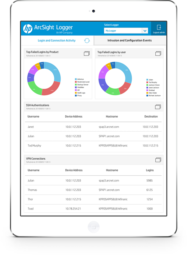 Enterprise Security Solution for iOS Android 